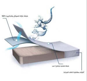 ⁦غطاء واقي سرير مقاوم للماء ICE COOLING والغبار والعث⁩ - الصورة ⁦6⁩